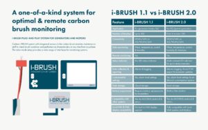 i-Brush