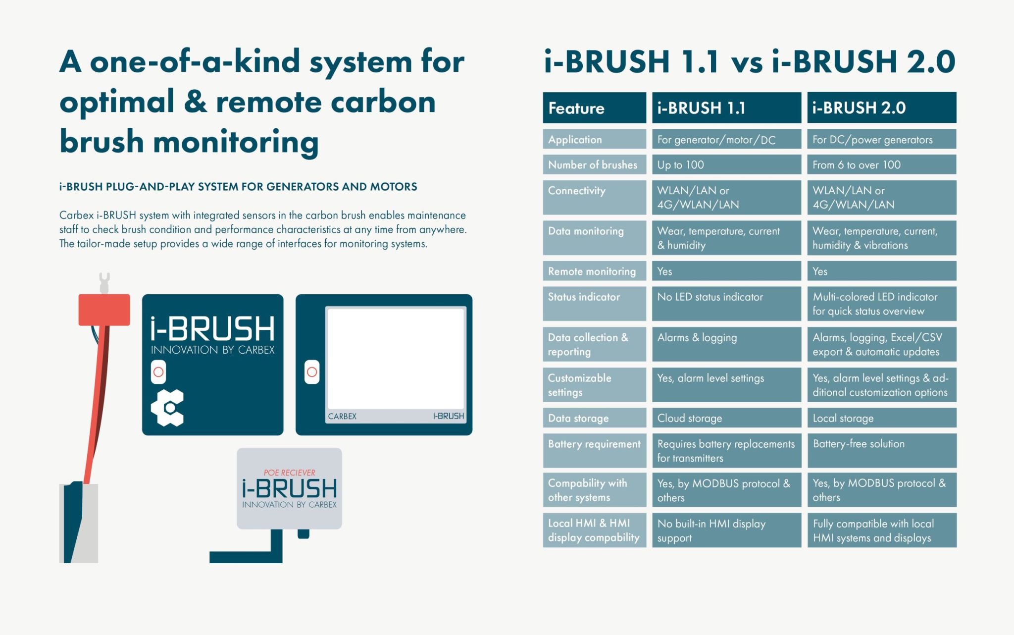 i-Brush